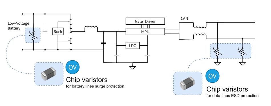 overvoltage-protection-chip-varistor-ev-onboard-charger