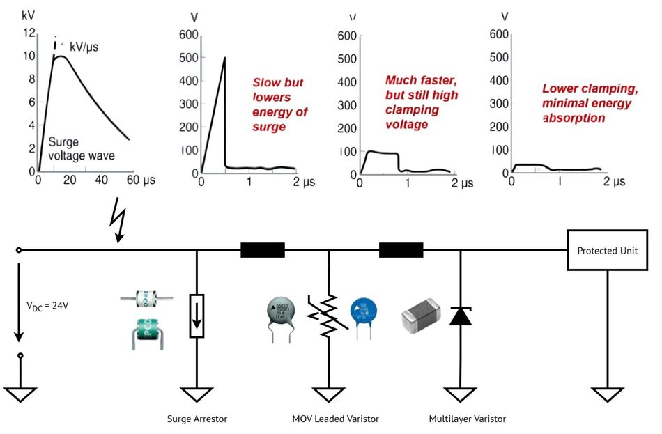 multilayer-varistor-protection-ev-onboard-charger