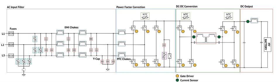 temperature-protection-ev-onboard-charger