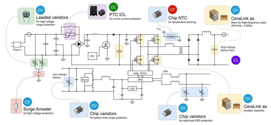 ev-onboard-charger-protection-complete