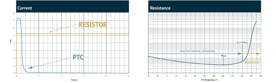 ptc-vs-resistor-performance-protection-ev-onboard-charger