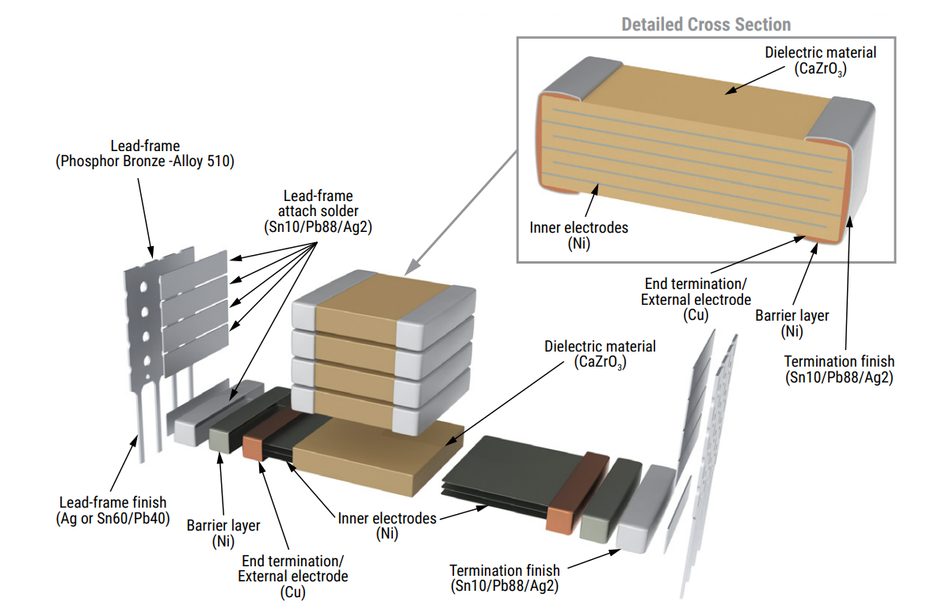 Construction Of Multilayer Ceramic Capacitor (MLCC)