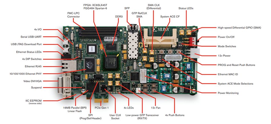 Spartan by AMD Xilinx,  FPGA Development Board