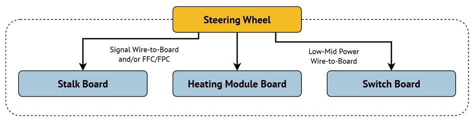 steering-wheel-interconnects