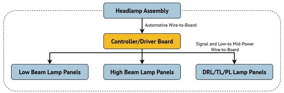 headlight-assebly-interconnects