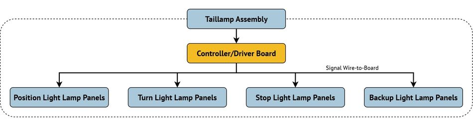 taillight-assembly-interconnects