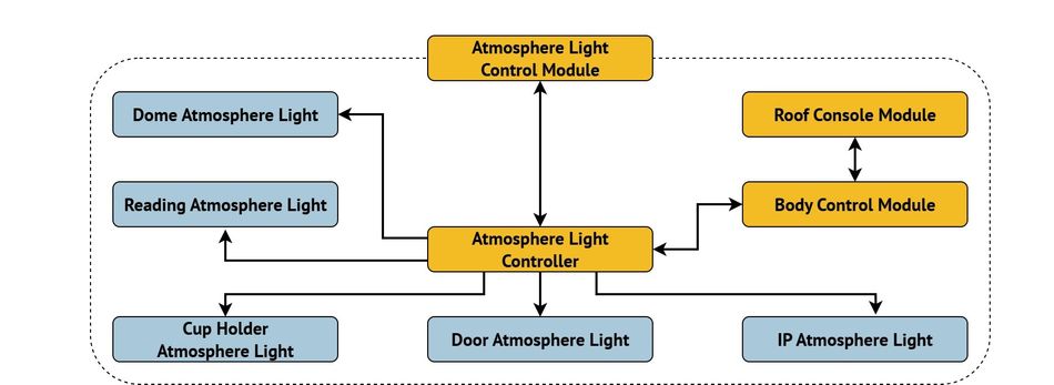 atmosphere-light-interconnects