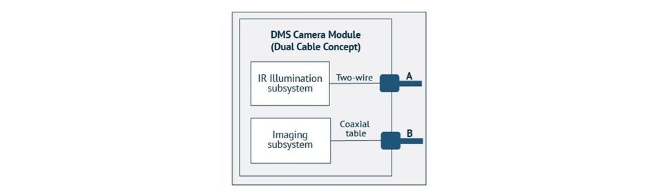 dms-camera-interconnects