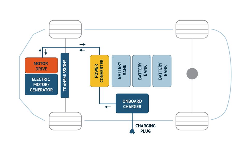 pcs-integration-vehicles
