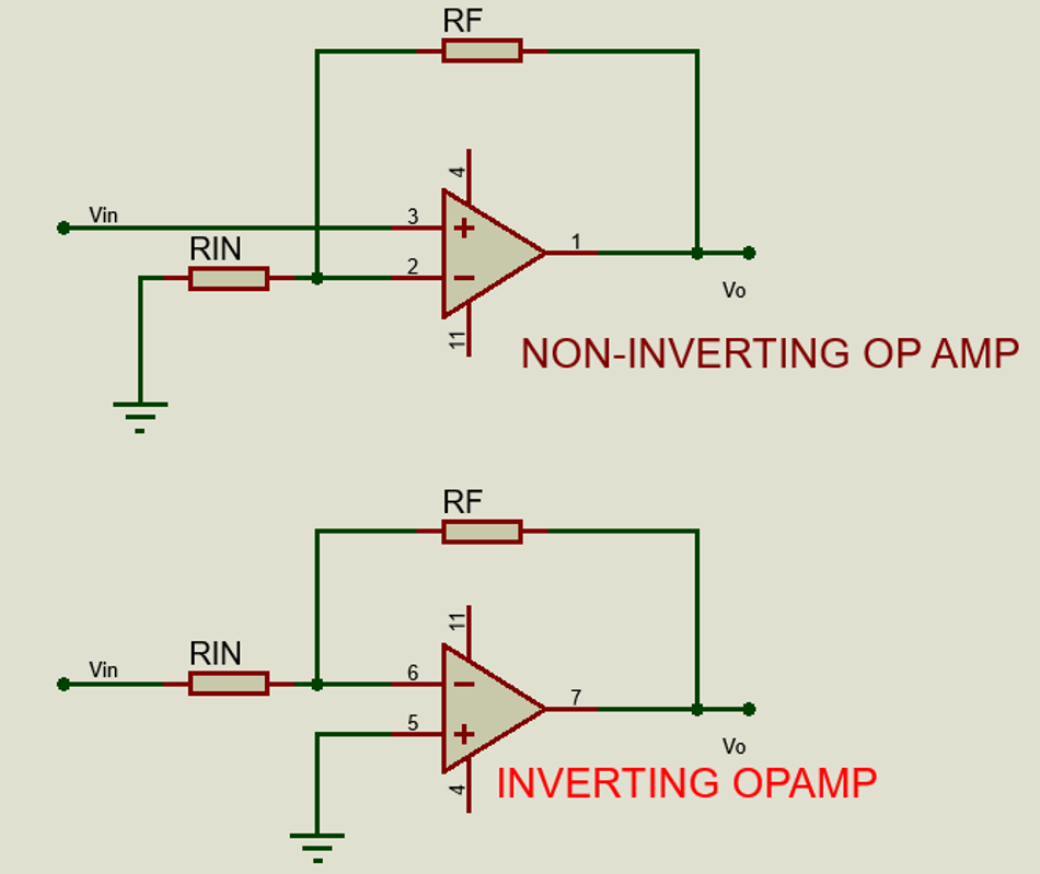 Inverting and non-inverting Op Amp configurations