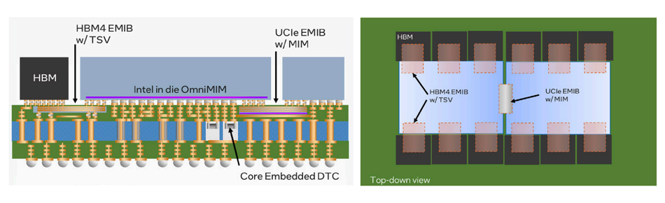 Overview of Embedded Multi-Die Interconnect Bridge (EMIB) Construction; Source: Intel