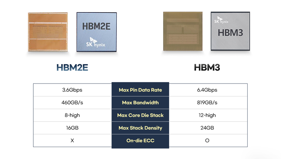 HGM2E, HBM3 Chips by HK Hynix; Source: SK Hynix