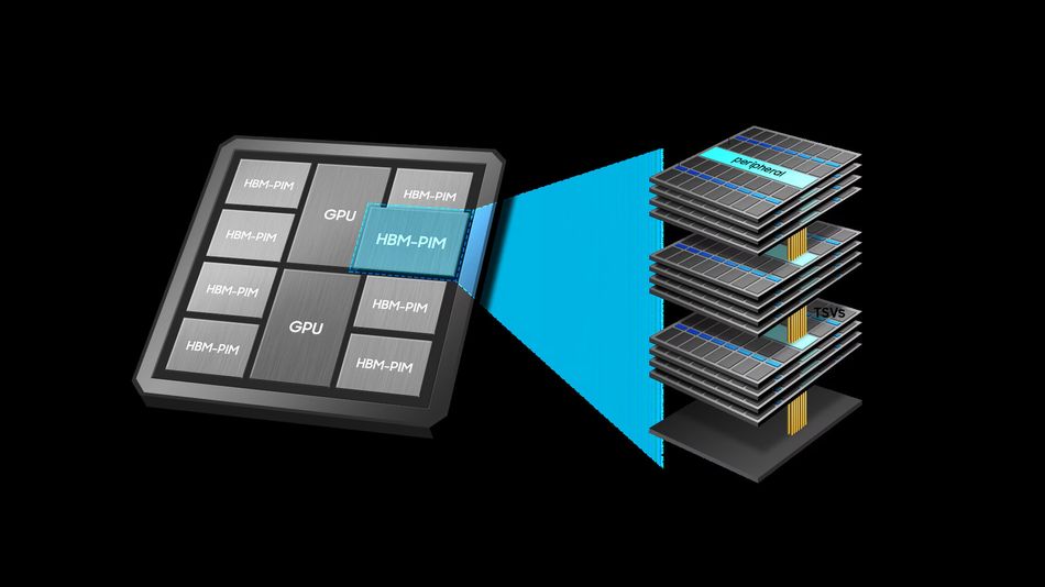 HBM PIM Cutting-Edge Memory Technology to Accelerate Next-Generation AI; Source: Samsung