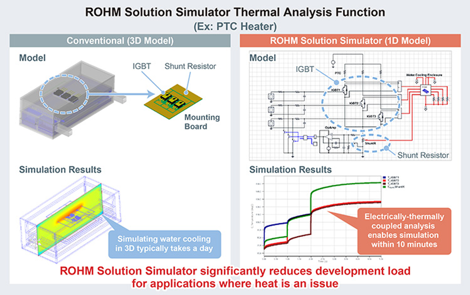 rohm-solution-simulator-thermal-analysis