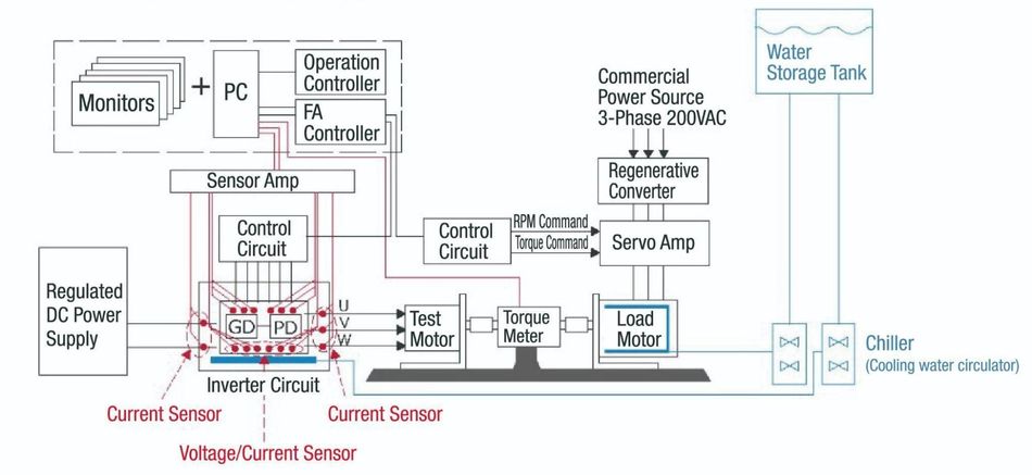 rohm-motor-efficiency-test