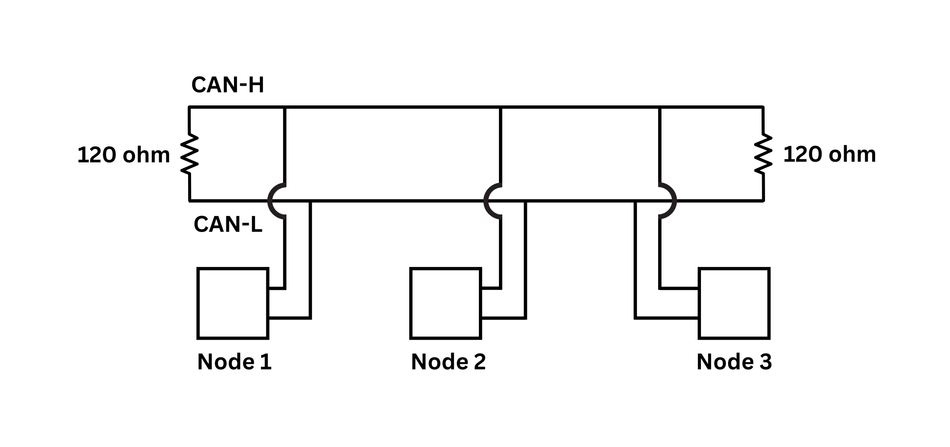 High-Speed CAN Bus Topology