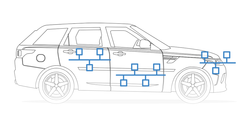 Local Interconnect Network (LIN) Concept; Source: csselectronics 