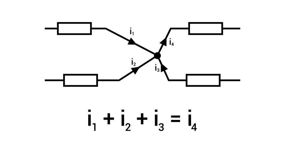 A graphical representation of KCL