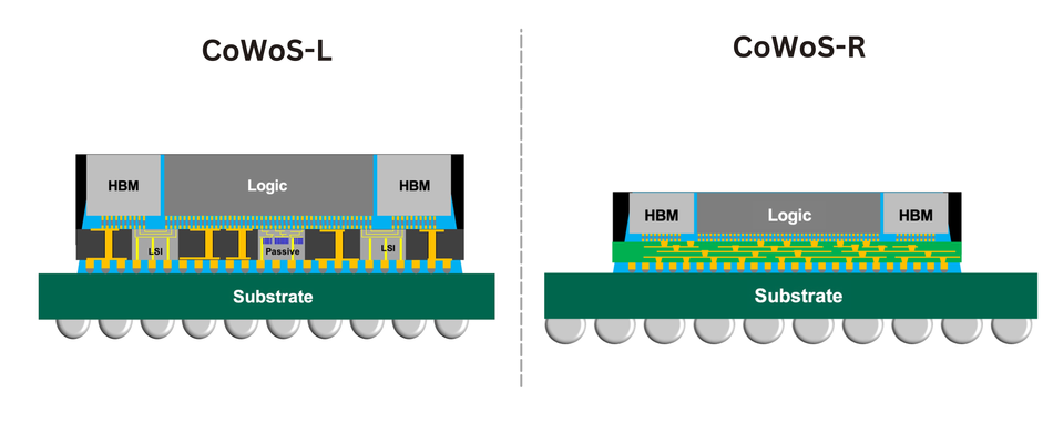 CoWoS-L and CoWoS-R Configurations