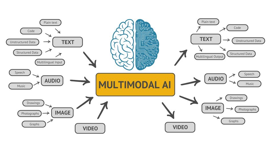 multimodal-ai