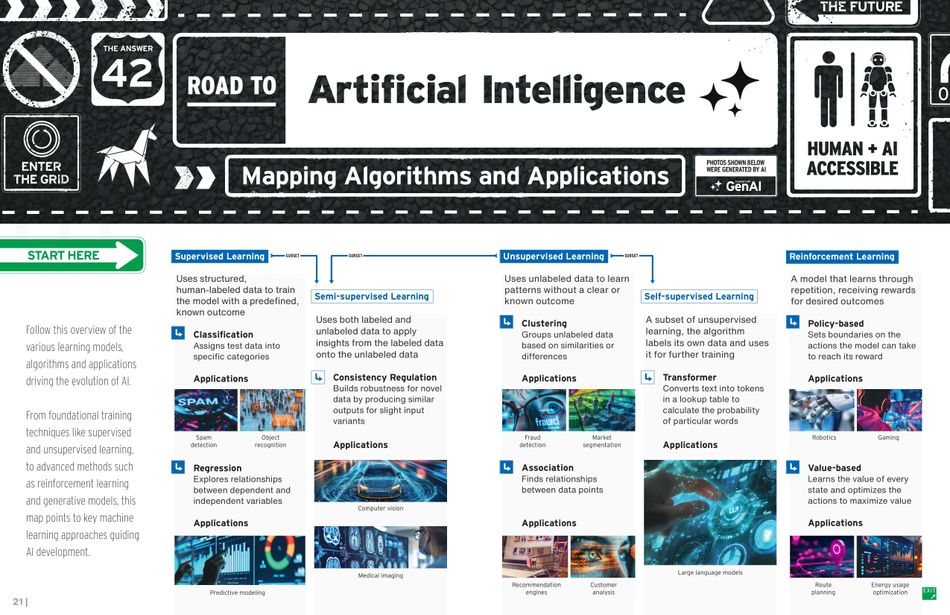 road-to-ai-mouser-electronics-infographic