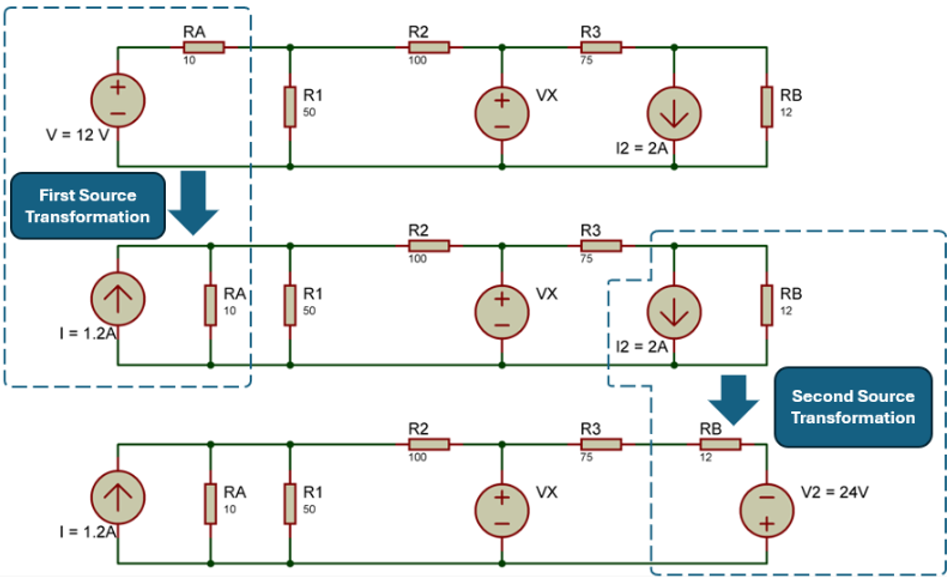 A demonstration of source transformation on multiple sources