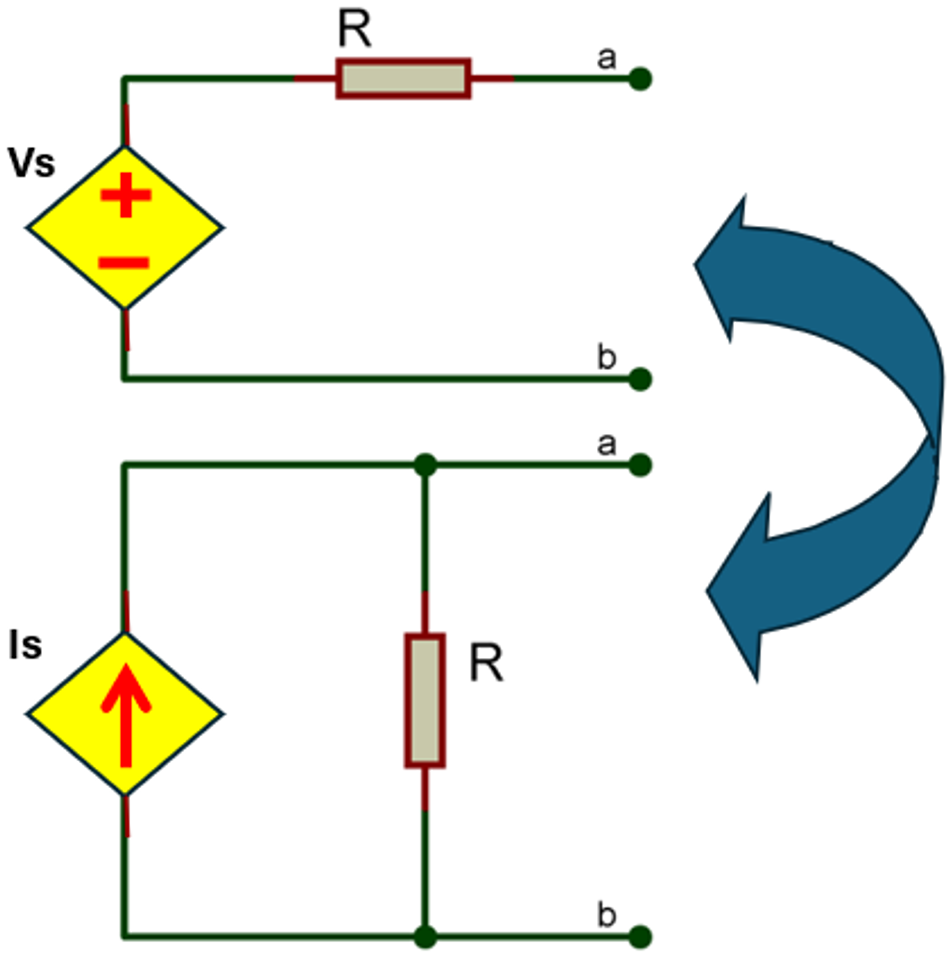 Source transformation with dependent sources relies on circuit parameters