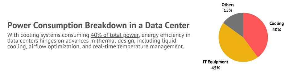 power-consumption-data-center