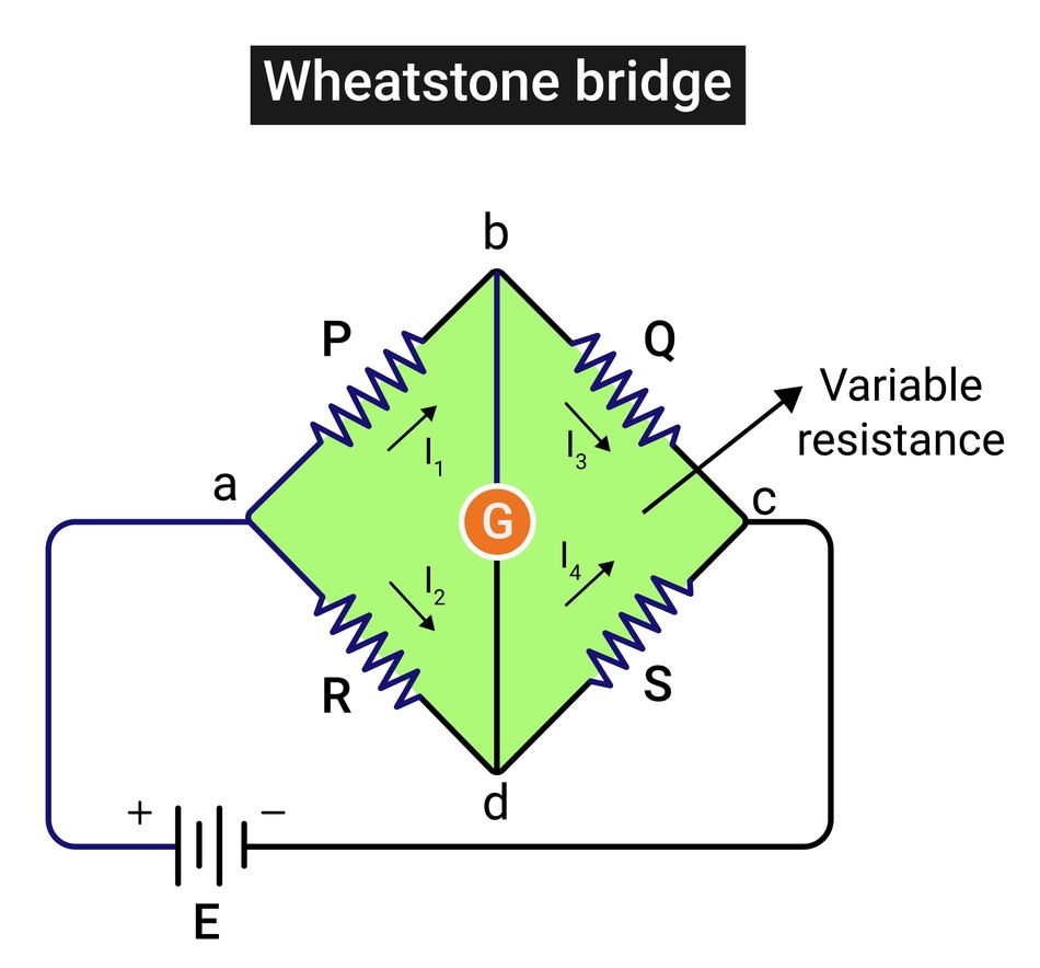 Use of variable resistance in a wheatstone bridge