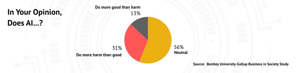 ai-does-harm-good-or-neutral