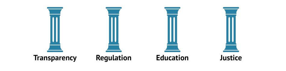 ethical-pillars-AI