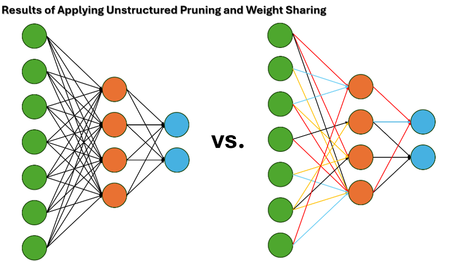 unstructured-pruning