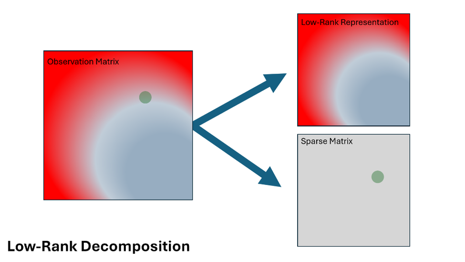 low-rank-decomposition