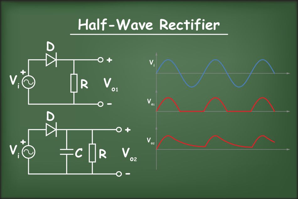 Halfwave rectifier circuit and waveform