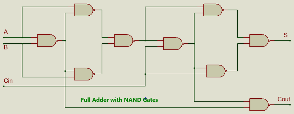 A Full Adder using NAND Gates only
