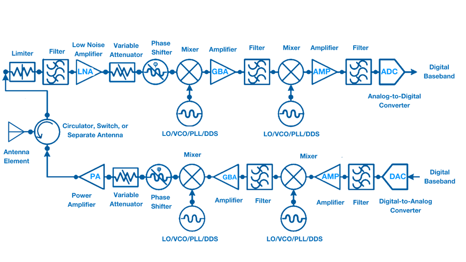 generic-hybrid-transceiver
