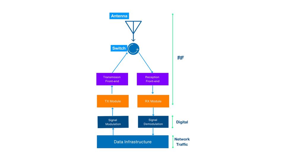 high-level-rf-signal-chain-diagram