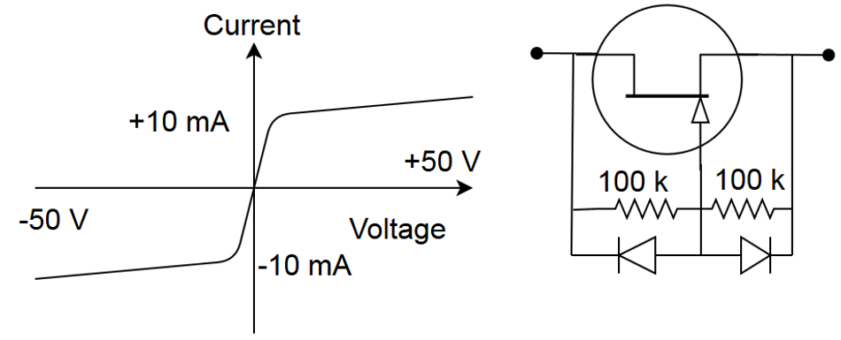 Current Limiting Diodes