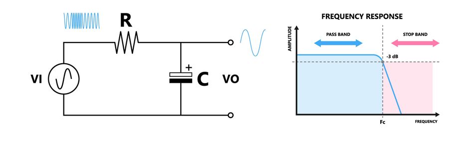 RC Low‑Pass Filter