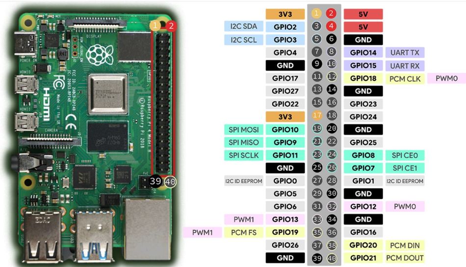 Raspberry Pi 4 Pinout A Comprehensive Guide For Engineers