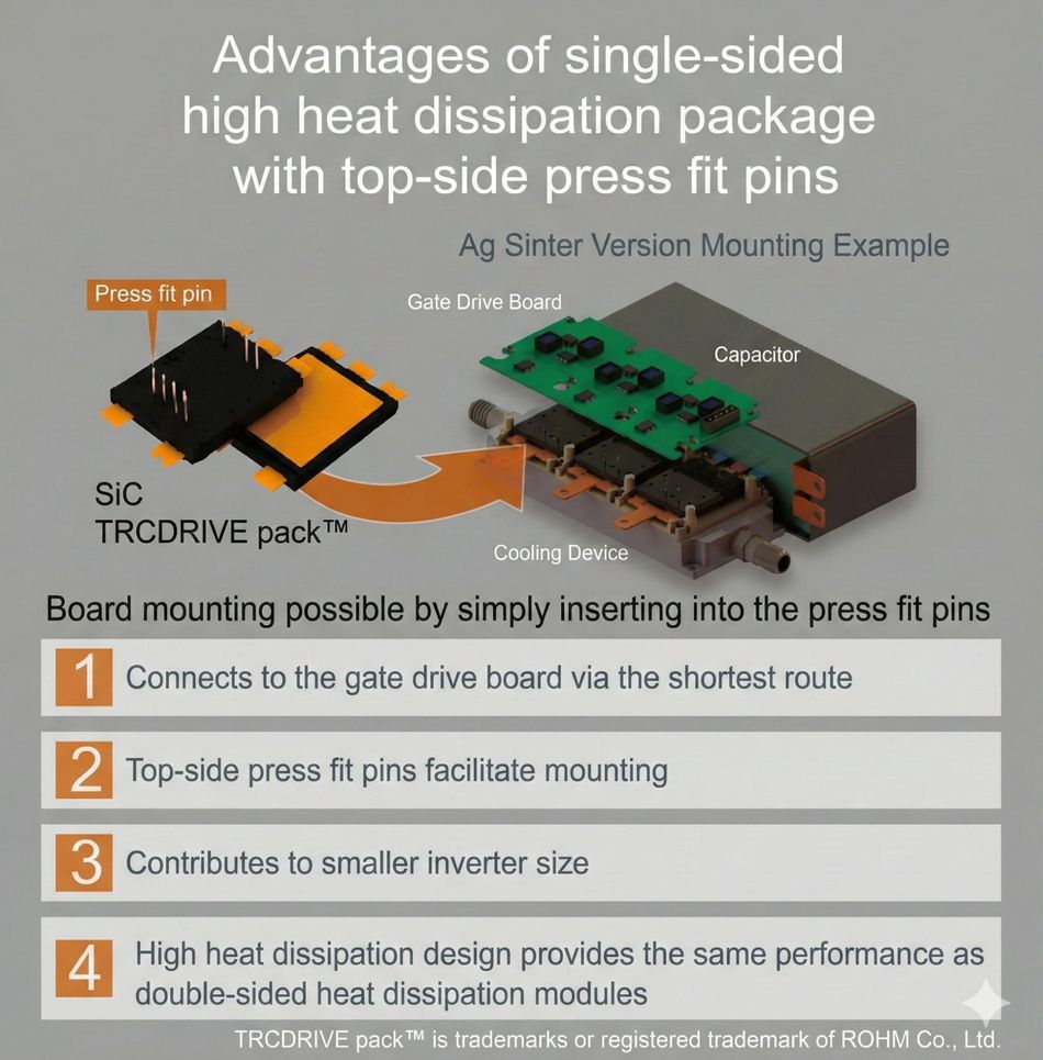 rohm-sic-trcdrive-advantage