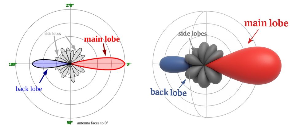 radiation-pattern-antenna