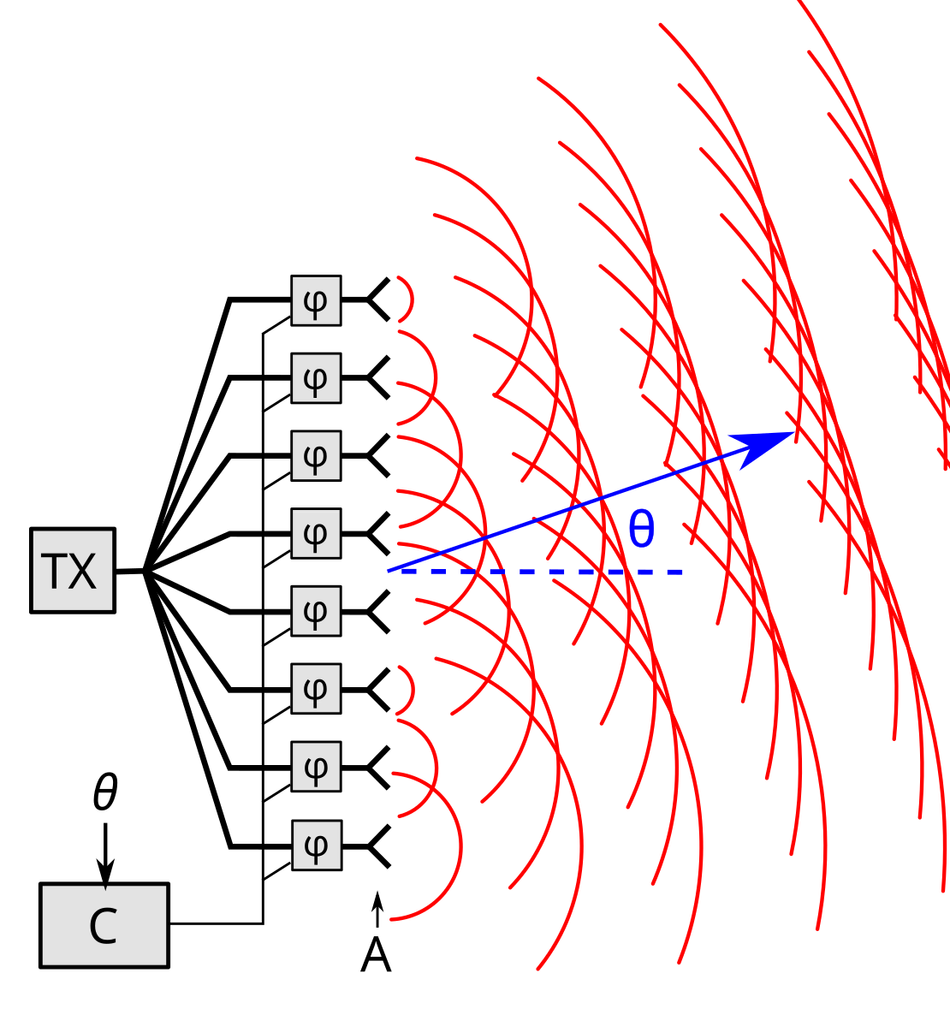 phased-array-beamforming