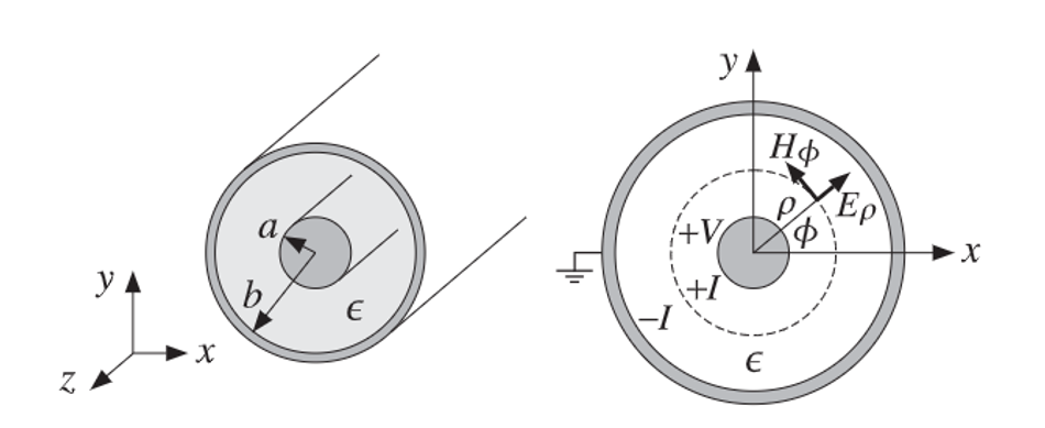 coaxial-transmission-line-conventions
