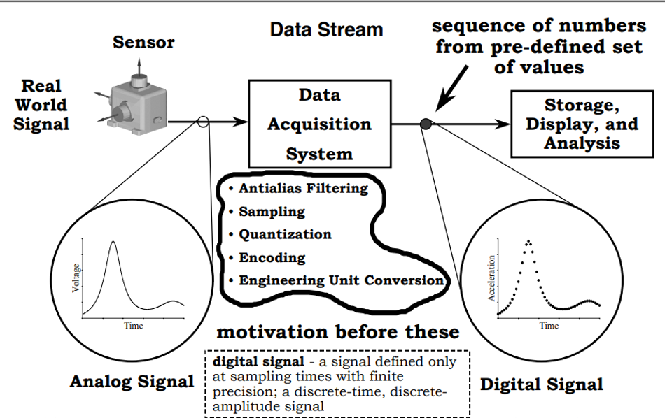 analog-digital-signal-conversion