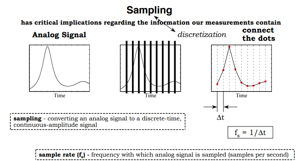 digital-sampling-diagram
