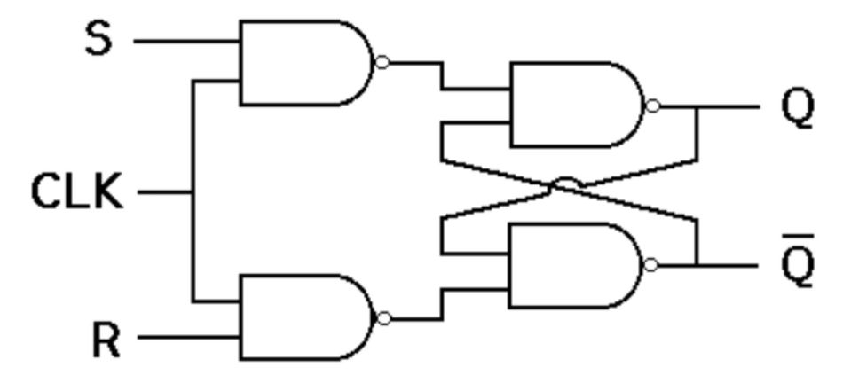 SR Flip-Flop using NAND Gate
