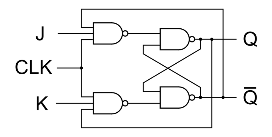 JK Flip Flop