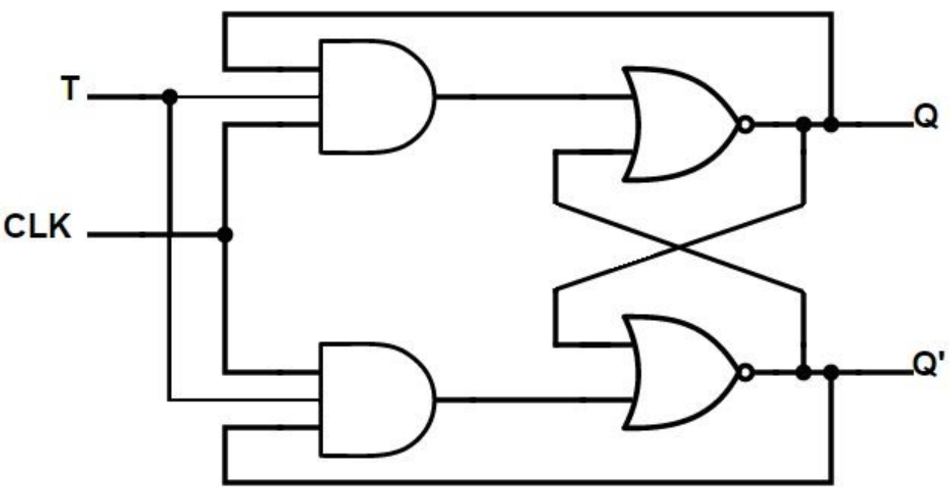 T Flip-Flop