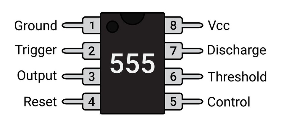 Pin configuration of the 555 Timer IC